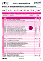 A204 - Clinical diagnosis offering