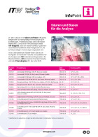 IP-062 - Säuren und Basen für die Analyse