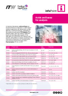 IP-062 - Acids and bases for analysis