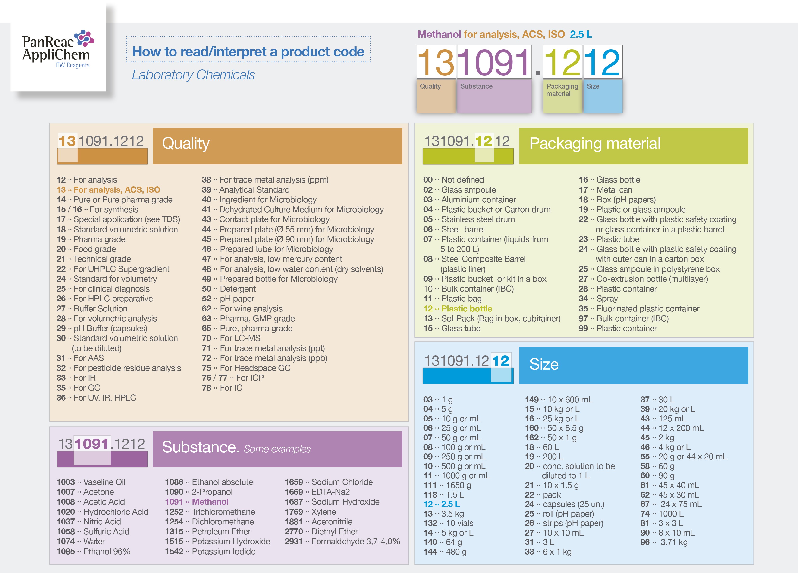 Label description ITW Reagents