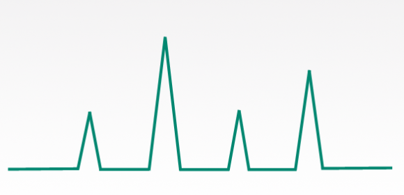 Gradiente HPLC Lösungmittel